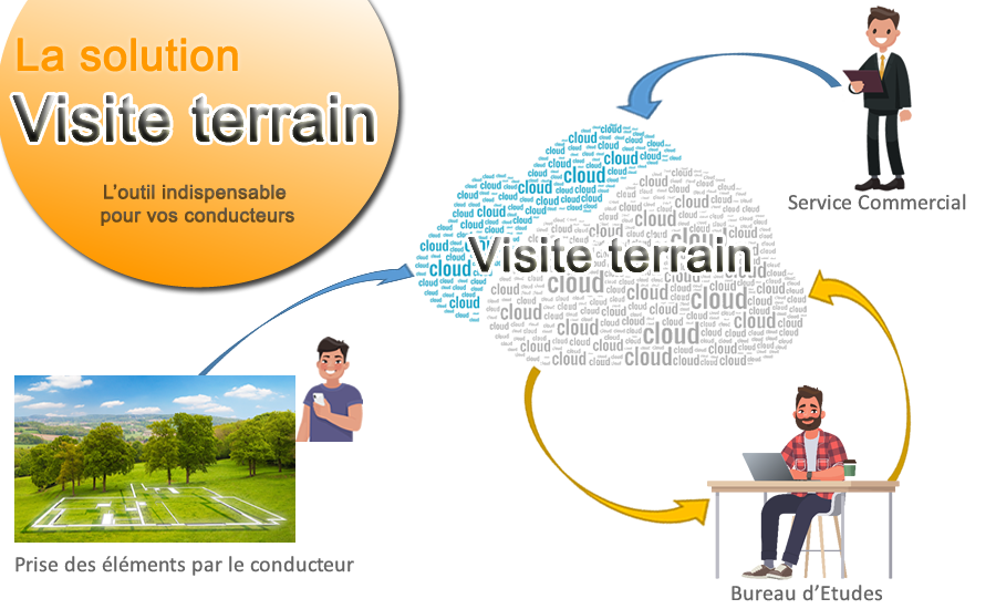 Visiteterrain Visiteterrain