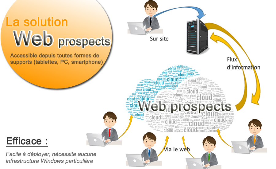 Webprospect