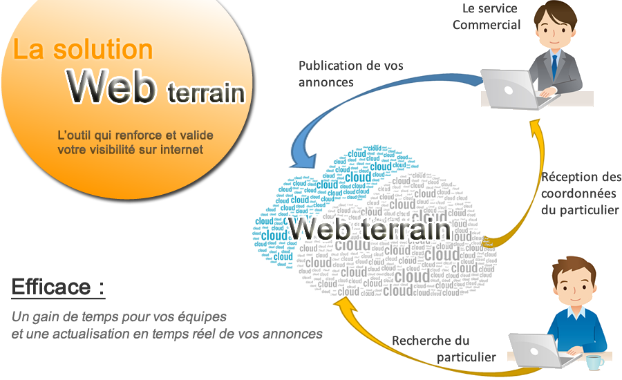 Webterrain