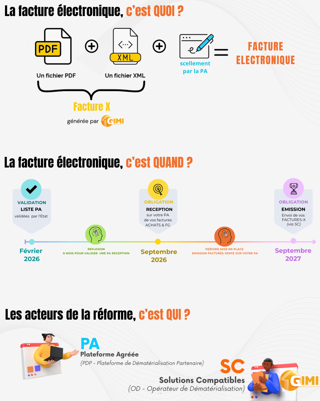 SCHEMA FACTURE ELECTRONIQUE