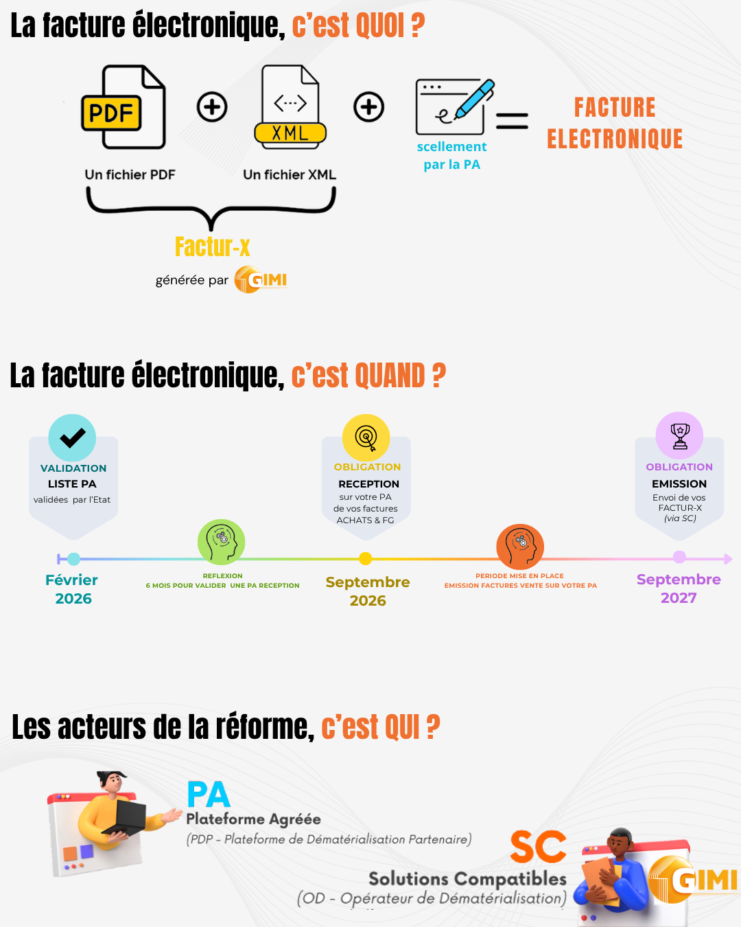 SCHEMA FACTURE ELECTRONIQUE